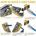 Multi pince Ethernet 